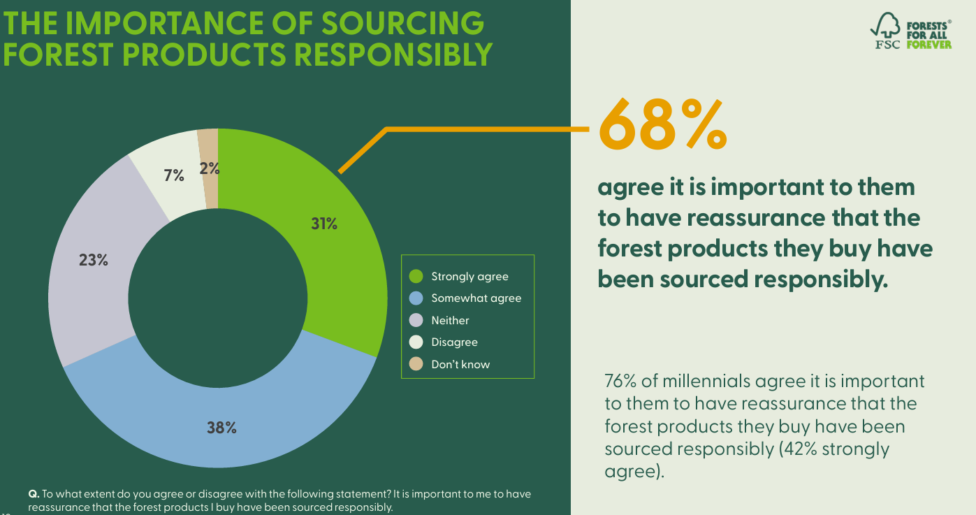 FSC UK consumer survey 2024