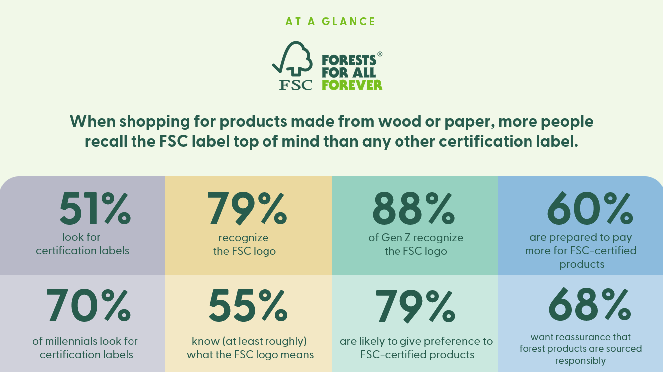FSC UK consumer survey 2024 overview