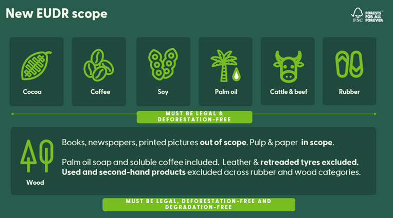 EUDR product scope 2026 Deforestation free and degradation fre