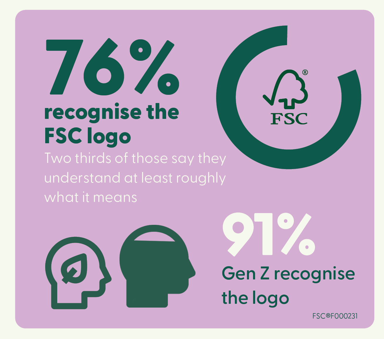 FSC UK survey results 2