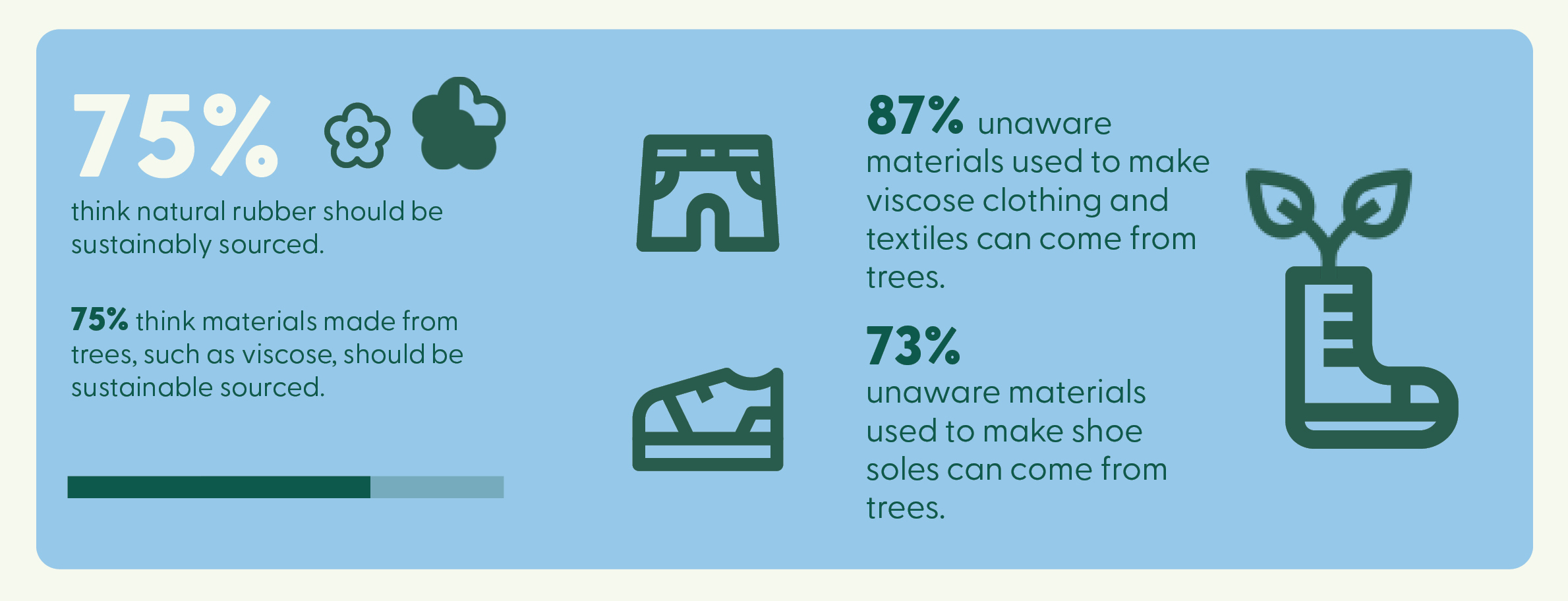 FSC UK survey results 1