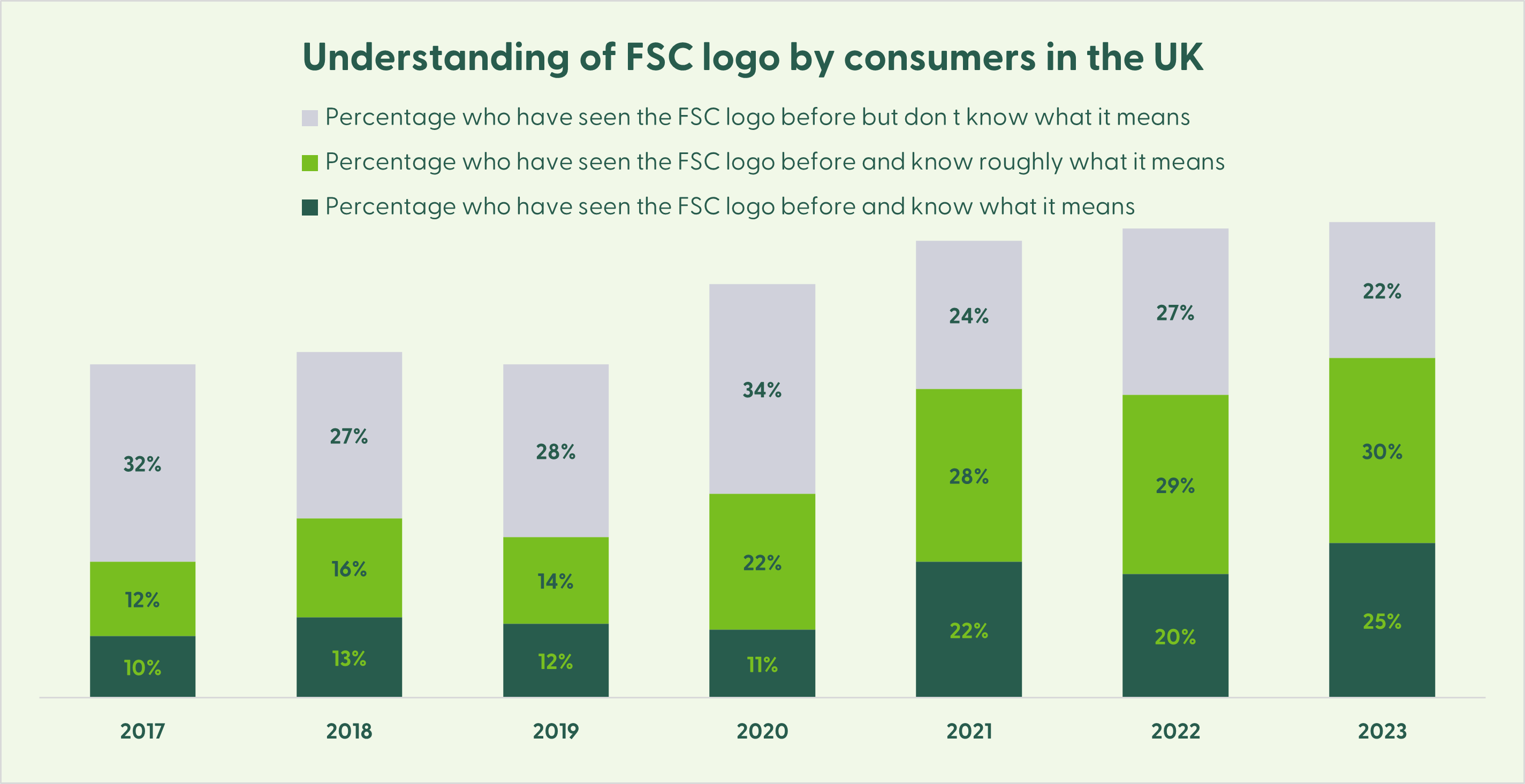 FSC logo understanding 2017 - 2023