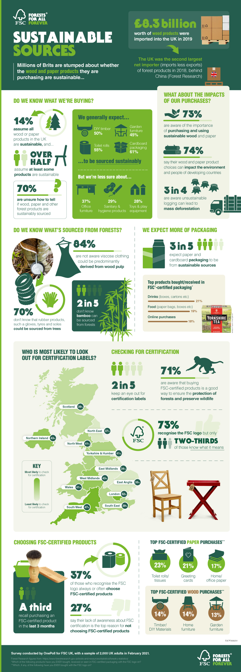 FSC Sustainable Sources Infographic