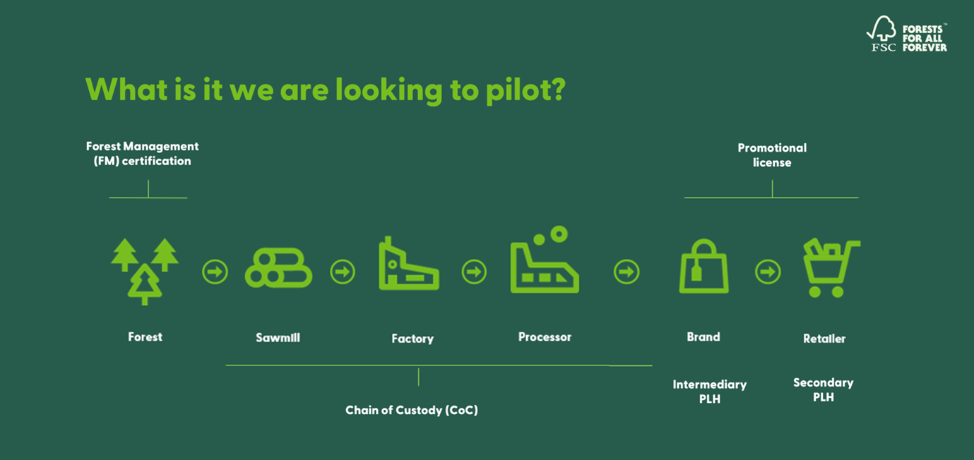 PLA pilot infographic 2