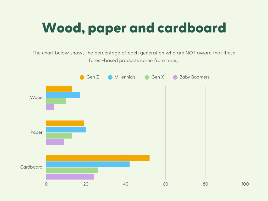 FSC UK consumer survey 2025 results: wood, paper and card