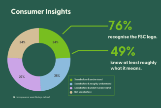 FSC UK consumer survey 2025